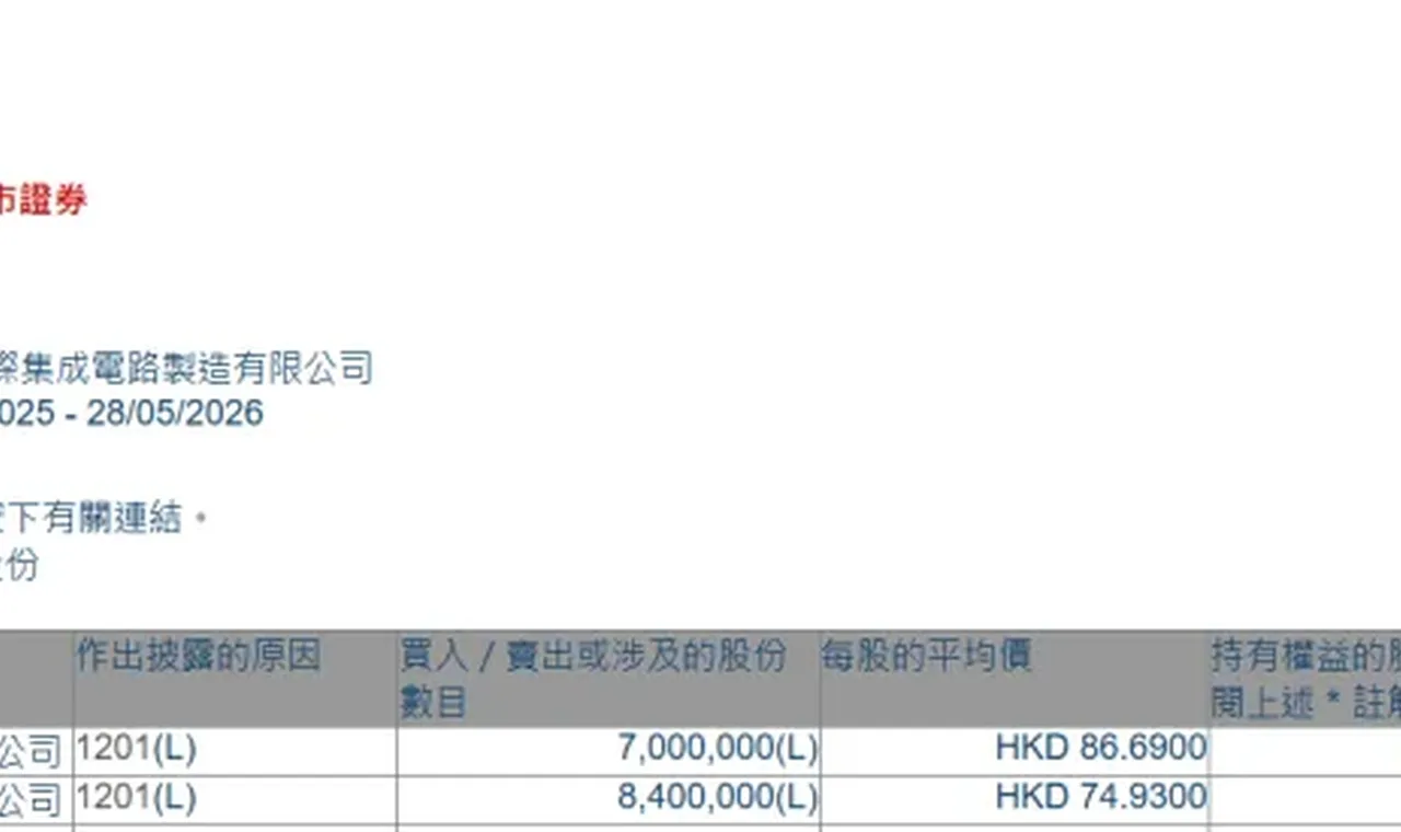 大基金,减持00981、688126、688035缩略图